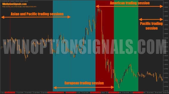 daily rhythm of asian and american trading sessions