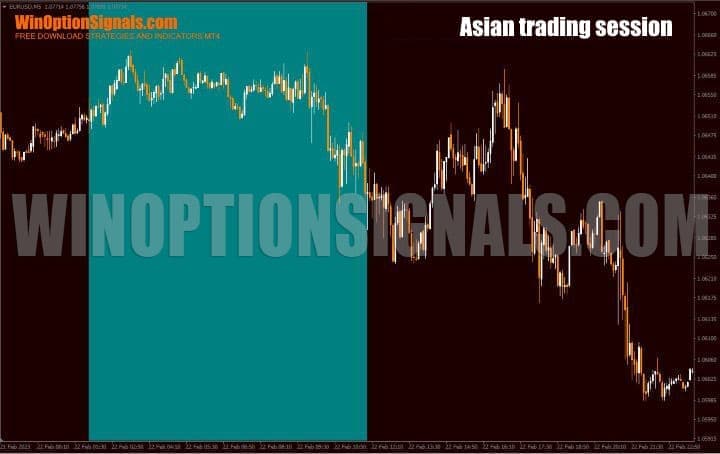 asian trading session chart