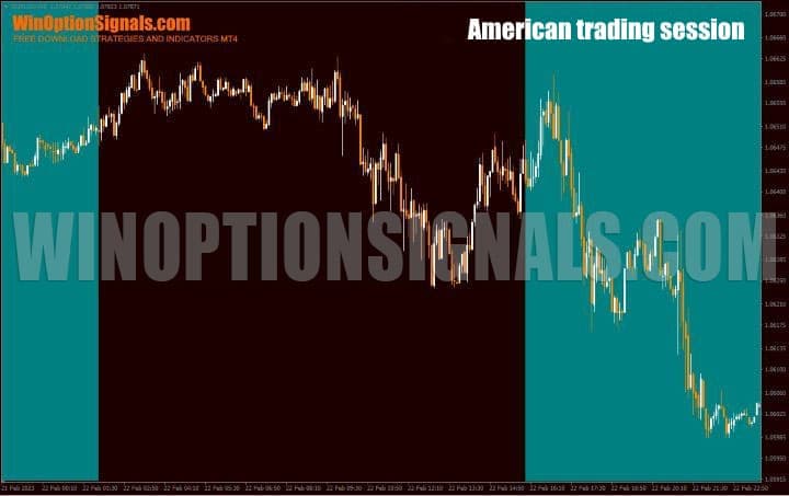 American trading session chart