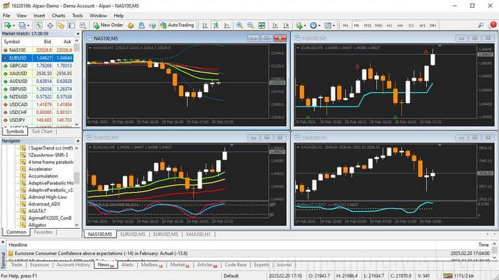 MetaTrader 4 terminal