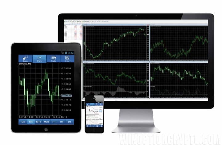 MetaTrader 4 on Windows, Mac OS, Android and iOS