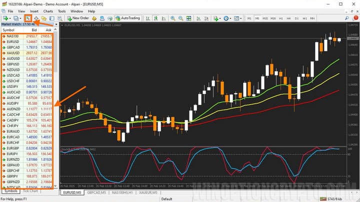 Trading assets in MetaTrader 4