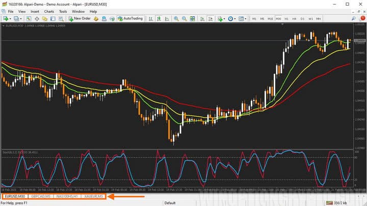 Chart bookmarks in MetaTrader 4