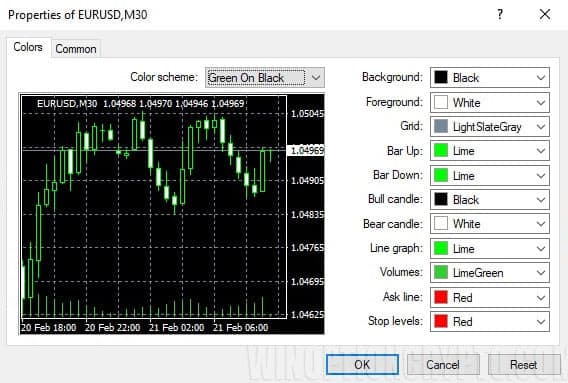 Visual settings in MetaTrader 4 for dummies