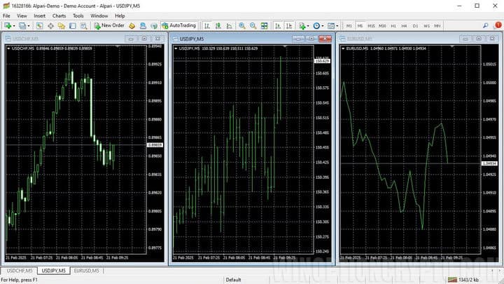 Types of charts in MetaTrader 4