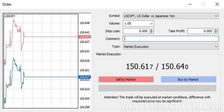 Trading panel in MetaTrader 4 for dummies