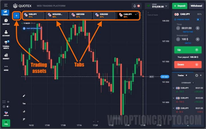 panels on the chart in the Quotex application