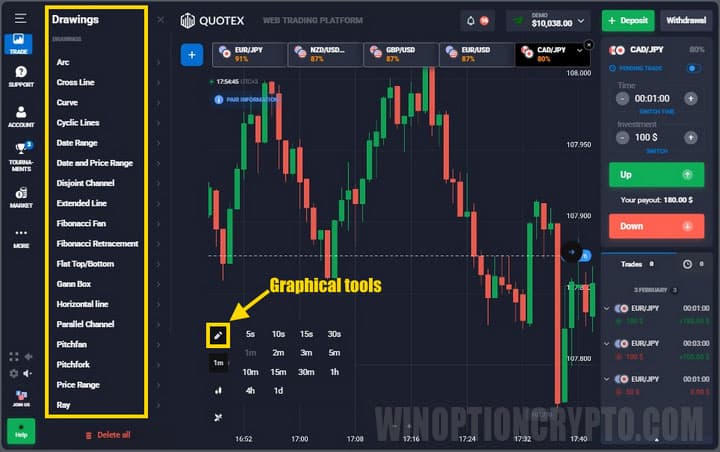 Quotex mobile app graphical tools