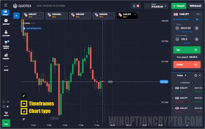 quotex timeframes app