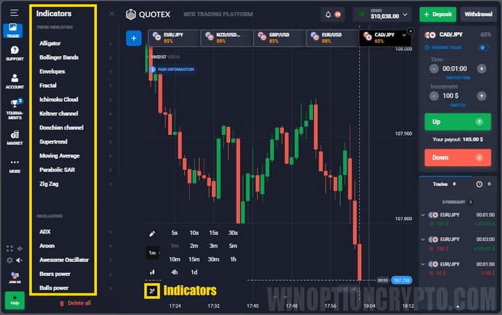 indicators in the Quotex application