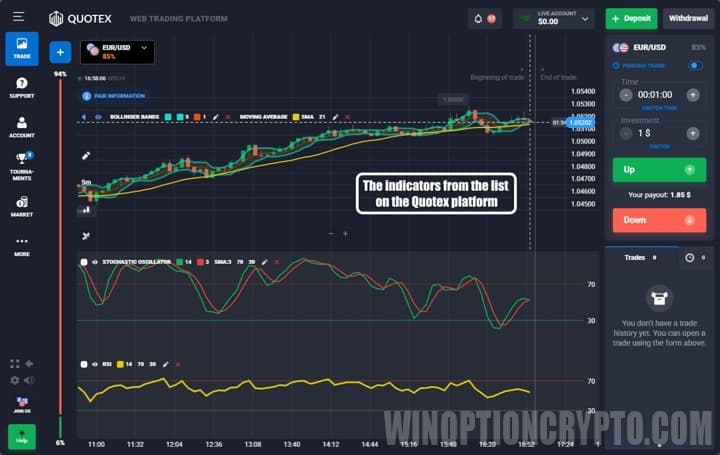 indicators for binary options