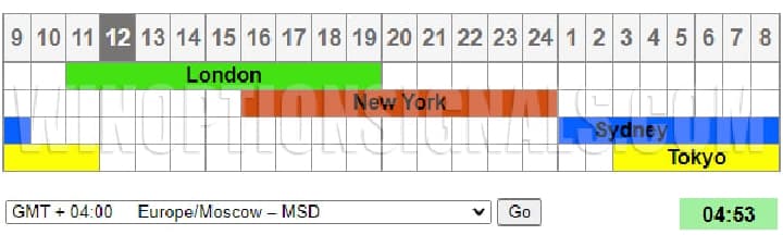 trading session schedule Moscow time