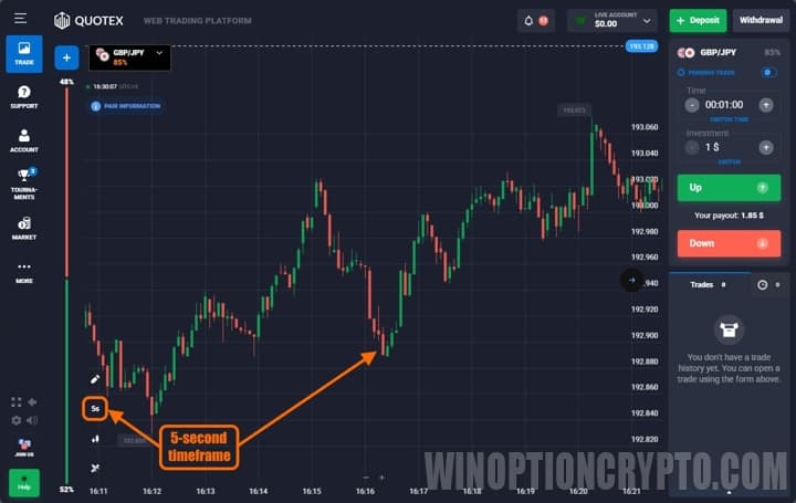 difference between timeframe and expiration