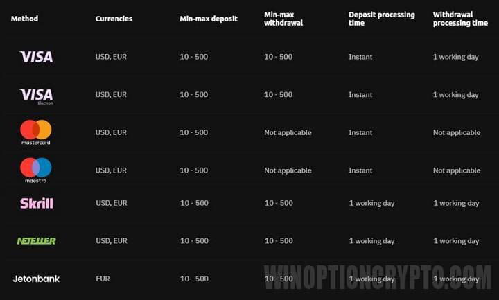 popular deposit and withdrawal methods