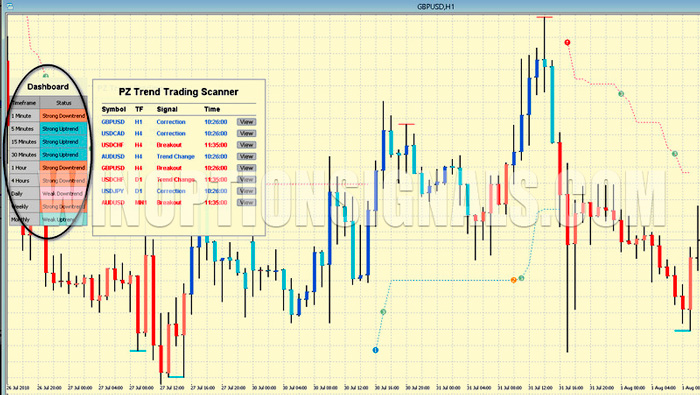 PZ Trend Trading scanner
