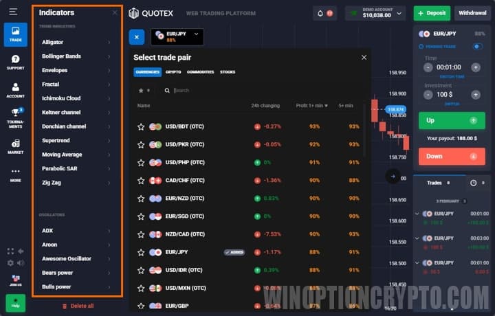 indicators and assets in Quotex