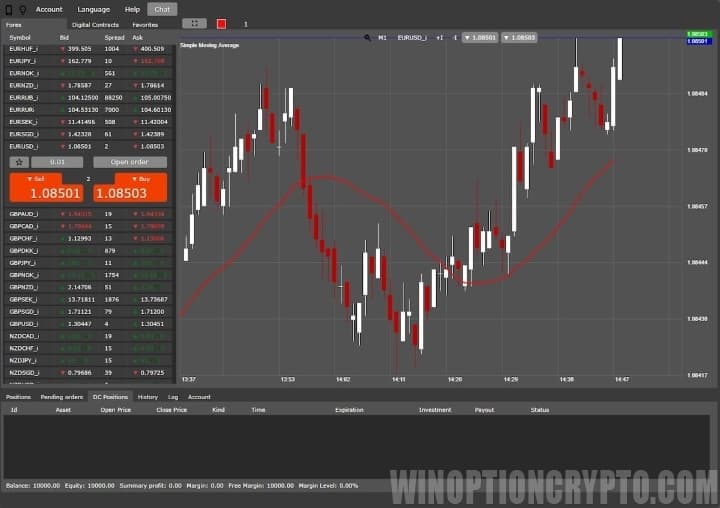 World Forex binary options broker interface