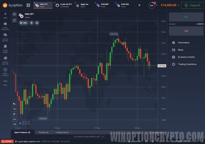 IQ Option binary options broker interface