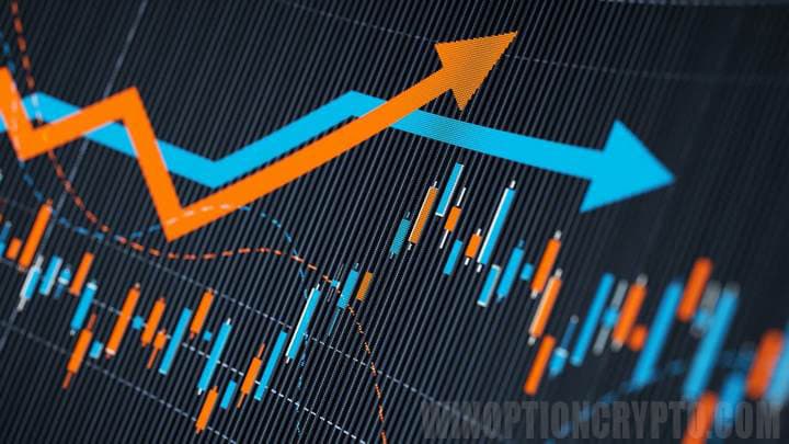 price charts