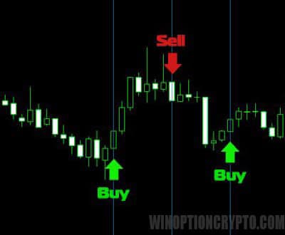 Trading signals