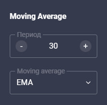 период индикатора Moving Average
