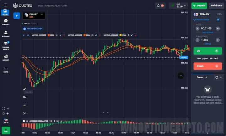 strategy for turbo options