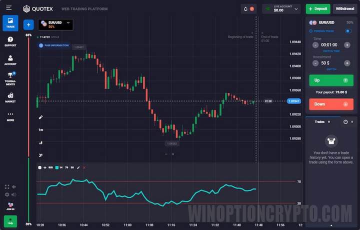 RSI indicator