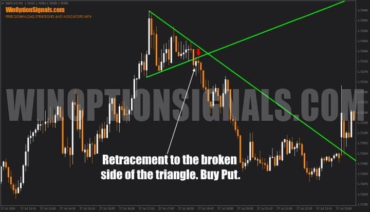 triangle on the chart