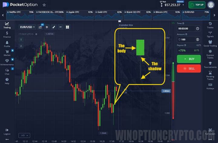 candlestick chart in trading