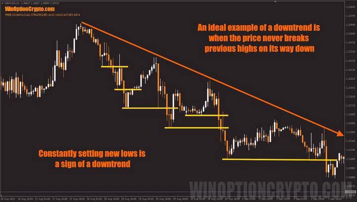 trend in binary options