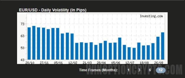 euro dollar volatility