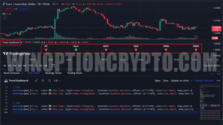 adding to the screen in trading view