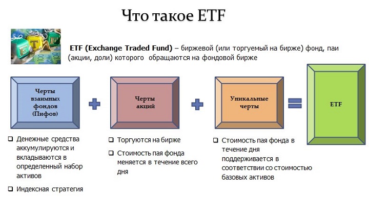 Что такое ETF