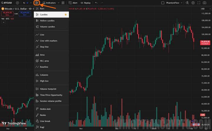 live chart type for binary options