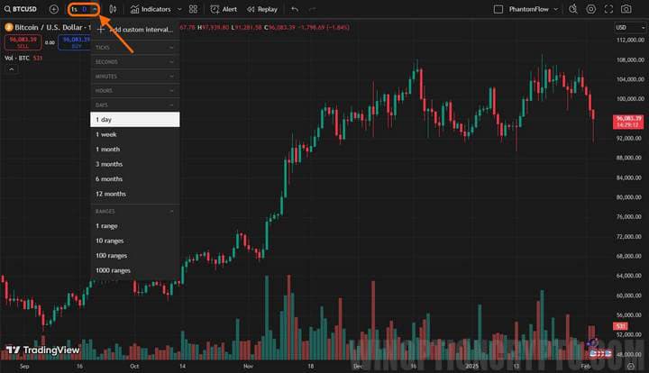 timeframes on live chart