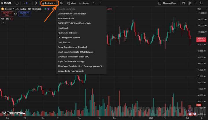 live chart indicators