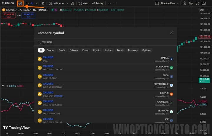 correlation on live chart