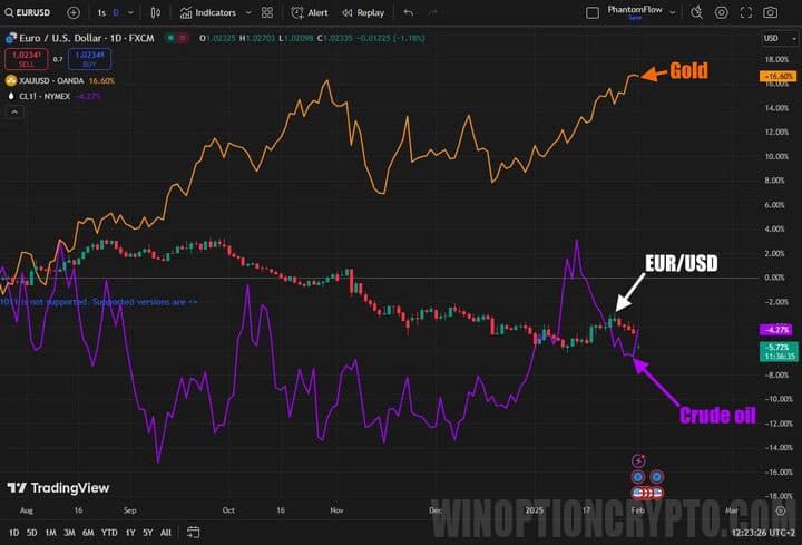 asset comparison live chart