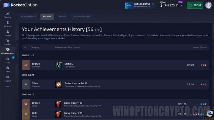 history of achievements in pocket option