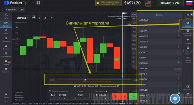 торговые сигналы