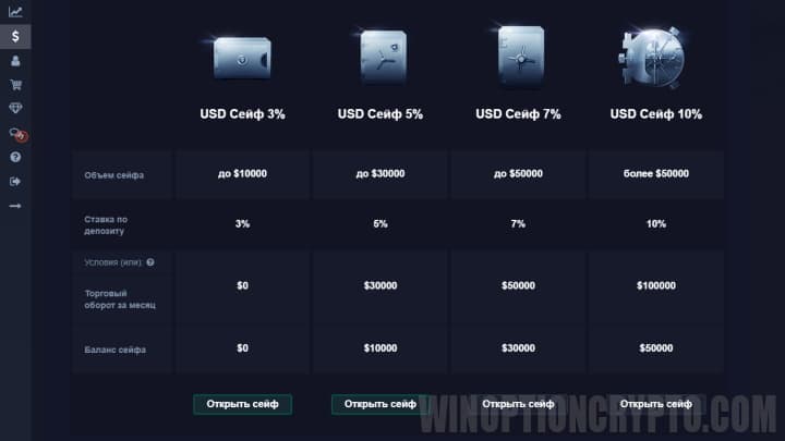 условия хранения в сейфе