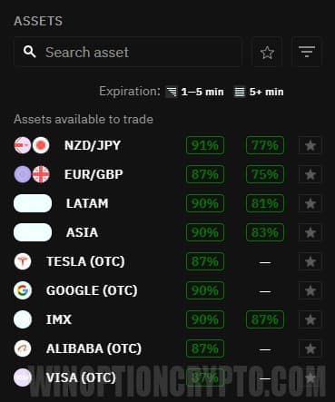 trading assets