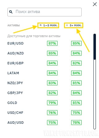 доступные активы для торговли в Binarium