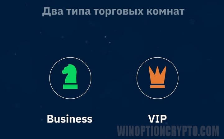 типы торговых комнат в Binarium