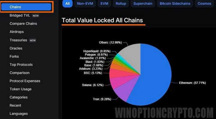 информация по сетям