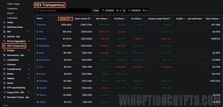 информация о централизованных биржах