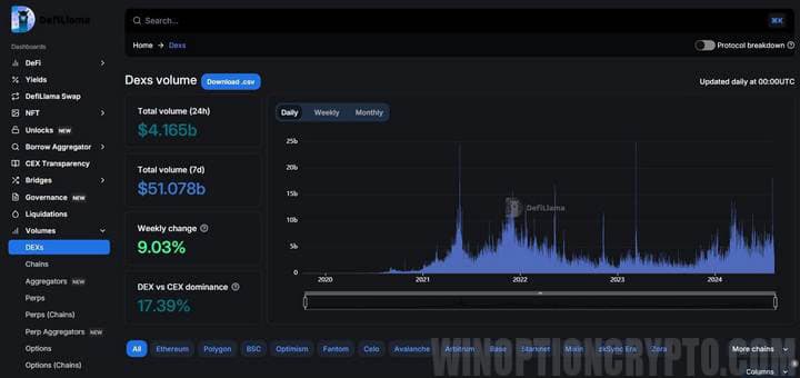 активность платформ