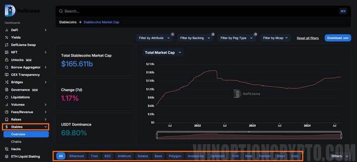 информация о рынке стейблкоинов