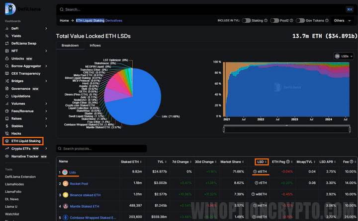 информация по ликвидному стейкингу в разных протоколах