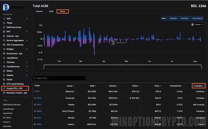 информация о криптовалютных ETF на биткоин и эфириум